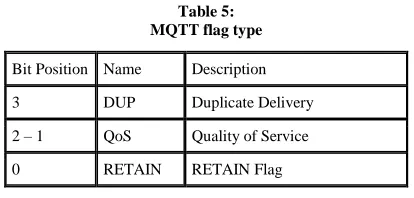 Table 5: MQTT flag type