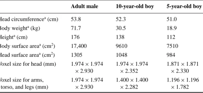 TABLE 5 Some typical external dimensions and derived voxel sizes used for the anatomic models of the male adult and 10- and 5-year-old boys (33)