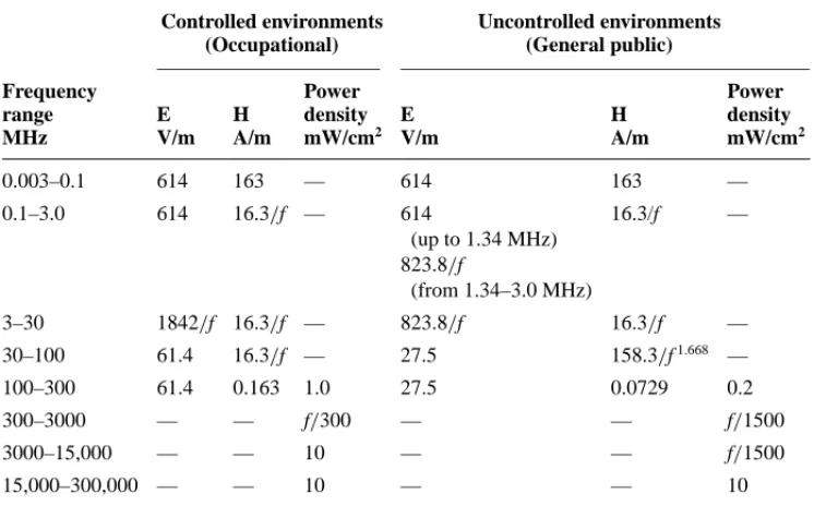 TABLE 2 The IEEE maximum permissible exposure limits for controlled (occupational) and uncontrolled (general public) environments (1) ∗