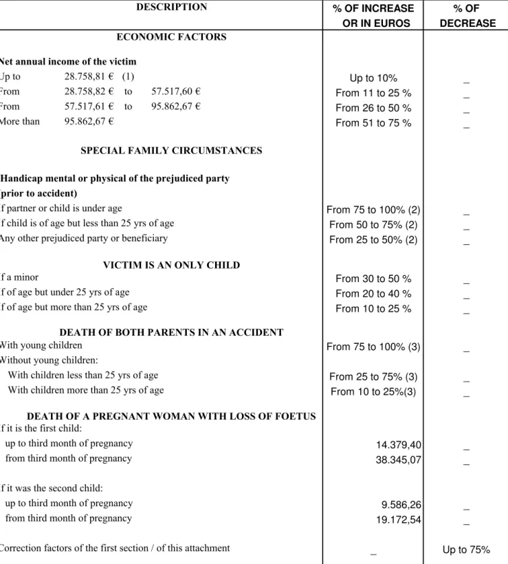 TABLE II