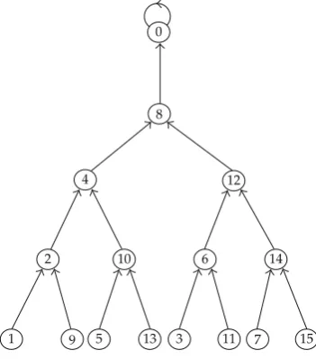 Table 8: Determination of deviant states and their successors for Rule 22 UCA4NB.