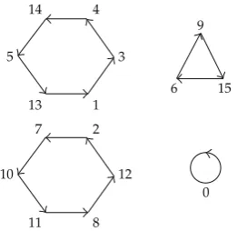 Figure 2: STD of ⟨150, 150, 150, 150⟩NB.