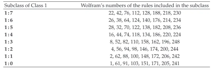 Table 4: Subclassiﬁcation of Class 1 Rules.