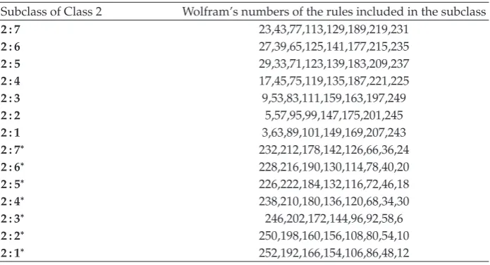Table 6: Subclassiﬁcation of Class 2 Rules.
