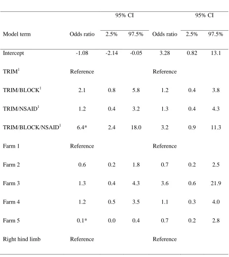 Table 6. Outcomes from logistic regression models in a randomized clinical trial designed to