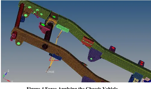 Figure 4 Force Applying the Chassis Vehicle 