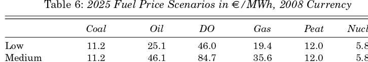 Table 6: 2025 Fuel Price Scenarios in €/MWh, 2008 Currency