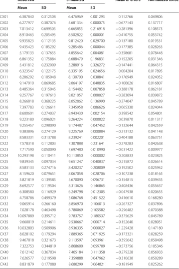 Table 1 In‑sample forecasting errors of the estimated output