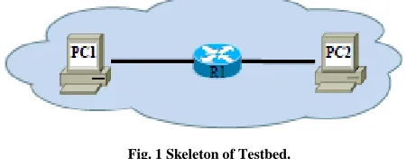 Fig. 1 Skeleton of Testbed. 