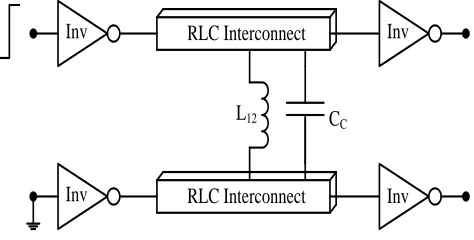Fig. 4. CMOS Driver Model Characteristics. 