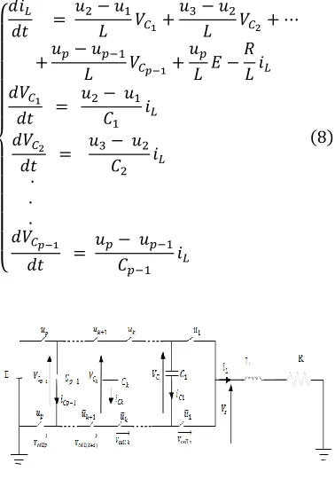 Figure 2: Two– cells chopper connected to a nonlinear load 