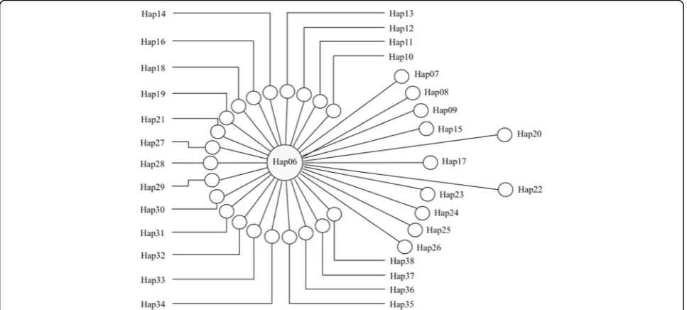 Table 4 Variables of host body condition influencing the general maximum prevalence of Echinococcus species as revealed by thebest logistic regression model