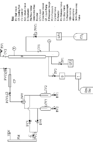 Figure 2.1- Diagram of Rig before the start of the project