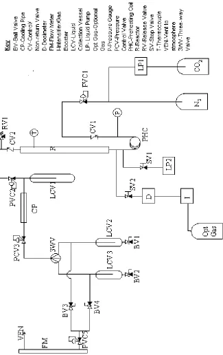 Figure 2.2- Diagram of Rig layout at the conclusion of the project