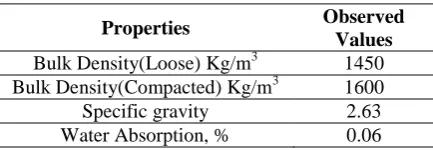Table 2:  Physical properties of Coarse Aggregate 