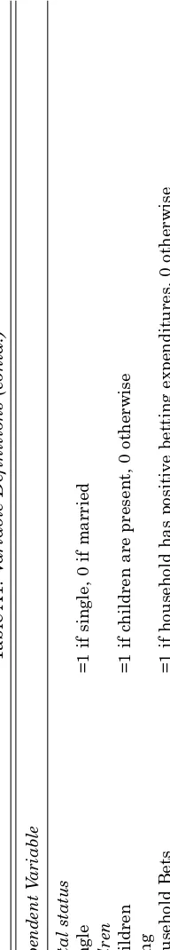 Table A1: Variable Definitions (contd.)