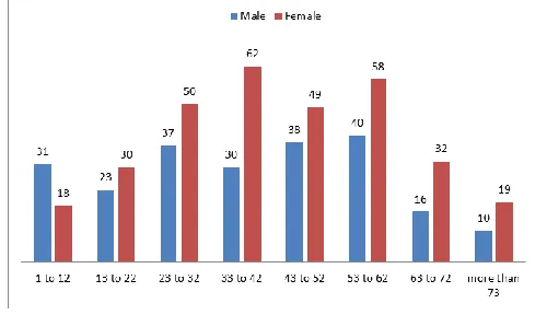 Fig. 7 shows the distribution human CE among various age groups in all parts of Iran. 