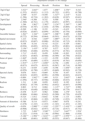 Table 6. Results of multinomial regression model for Process by Clip and attributes.