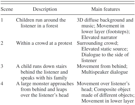 Table 1. Description of stimuli used in the listening experiment.The scenes are available from