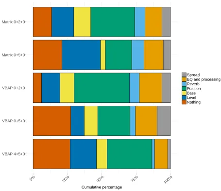 Figure 4: Cumulative percentage of process use, broken down by system.
