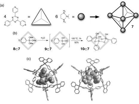Figure 16. A self-assembled coordination cage 7. (a) Synthesis scheme. (b) Synthesis of a siloxane trimer 10 inside the coordination cage 7