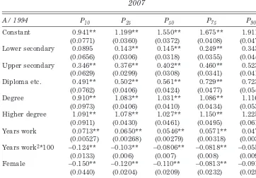 Table 5: Results of Quantile Wage Regressions, All Employees, 1994, 2000,2007