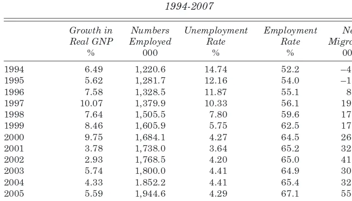 Table 1: Trends in Key Macroeconomic and Labour Market Variables, Ireland1994-2007