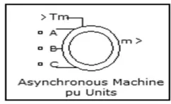 Fig. 1 :  Fixed speed wind turbine with induction generator [8]
