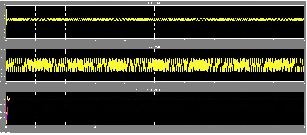 Fig. 4 : AGWT-Model Output ( pitch angle = 0 degree and Wind Speed = 1 m/s ) 