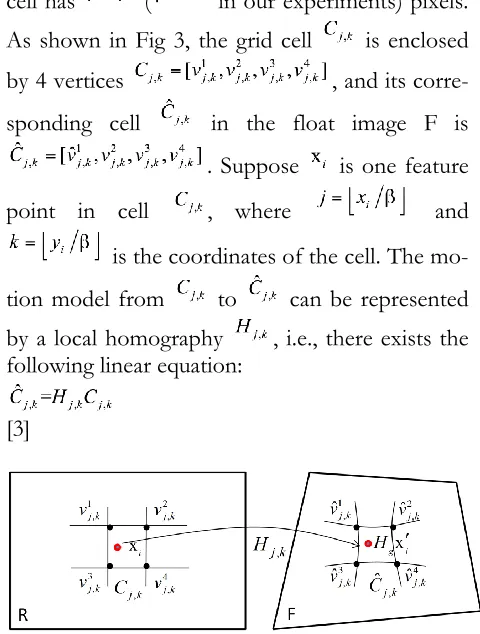 Fig. 3:  Local deformable model in the corresponding grid cell of the reference image R and the float image F 