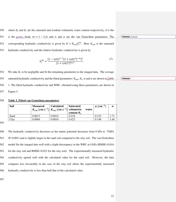 Table 1. Fitted van Genuchten parameters 