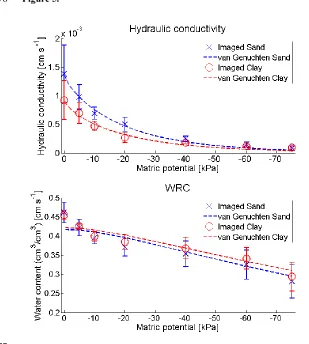 Figure 5. 978 