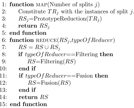 Figure 2: Map and reduce functions