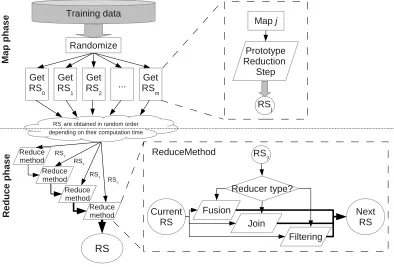Figure 3: MRPR scheme