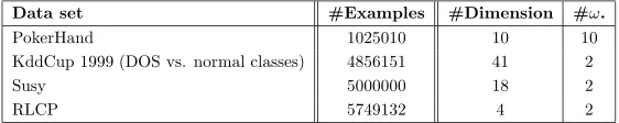 Table 1: Summary description of the used big data classiﬁcation