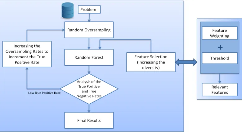 Figure 3: Flowchart of the procedure followed during the competition