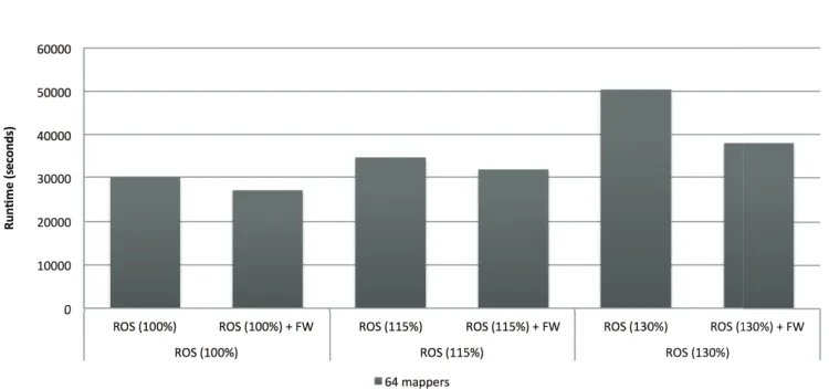 Table 3: Results obtained with the subset of 90 features provided by the FW method