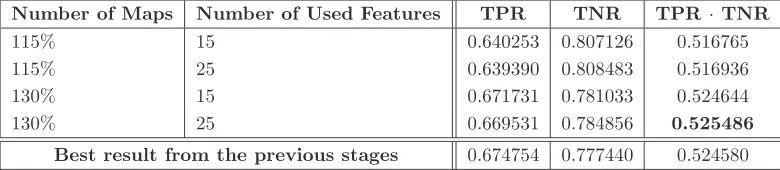 Table 4: Results obtained varying the number of internal feature used by RF