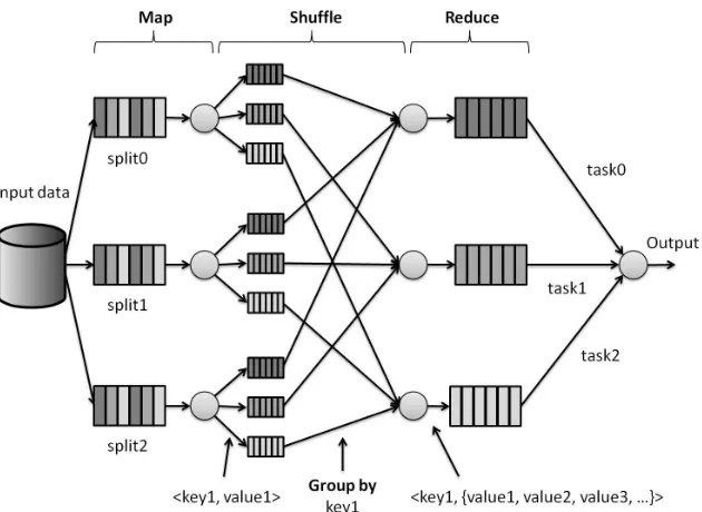 Figure 2: Flowchart of the MapReduce framework