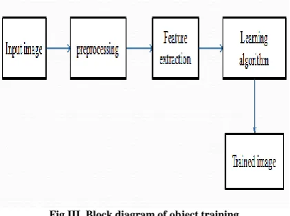 Fig.III  Block diagram of object training 