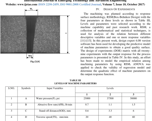 Fig.(2)[4]  