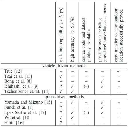 TABLE I: Current state of research. We identiﬁed ﬁveimportant properties which are detailed in the text