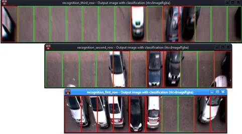 Fig. 6: Visualization of the classiﬁcation occupied (red) andvacant (green) parking lots of the proposed system