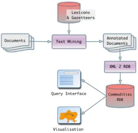 Figure 5:  Trading Consequences System Architecture. 