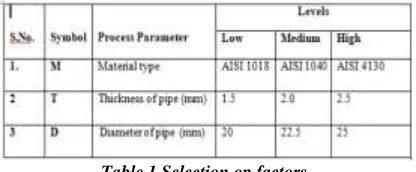 Table 1 Selection op factors 