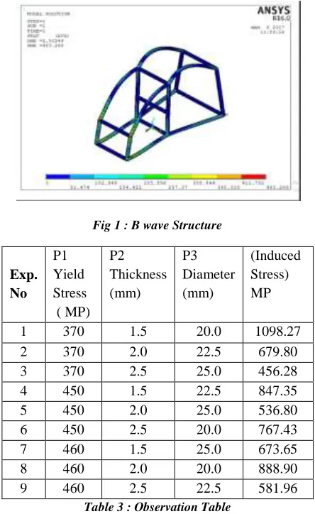 Fig 1 : B wave Structure 