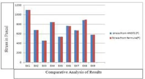 Table 6: Comparisons between previous  structure &  Modified structure 