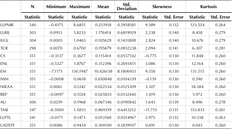 Table 3. Correlation matrix for predictor variables