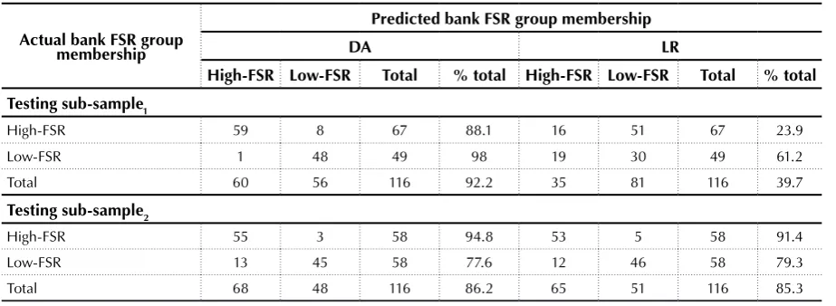 Table 8. Classification results for the two conventional modelling techniques
