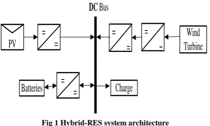 Fig 1 Hybrid-RES system architecture 